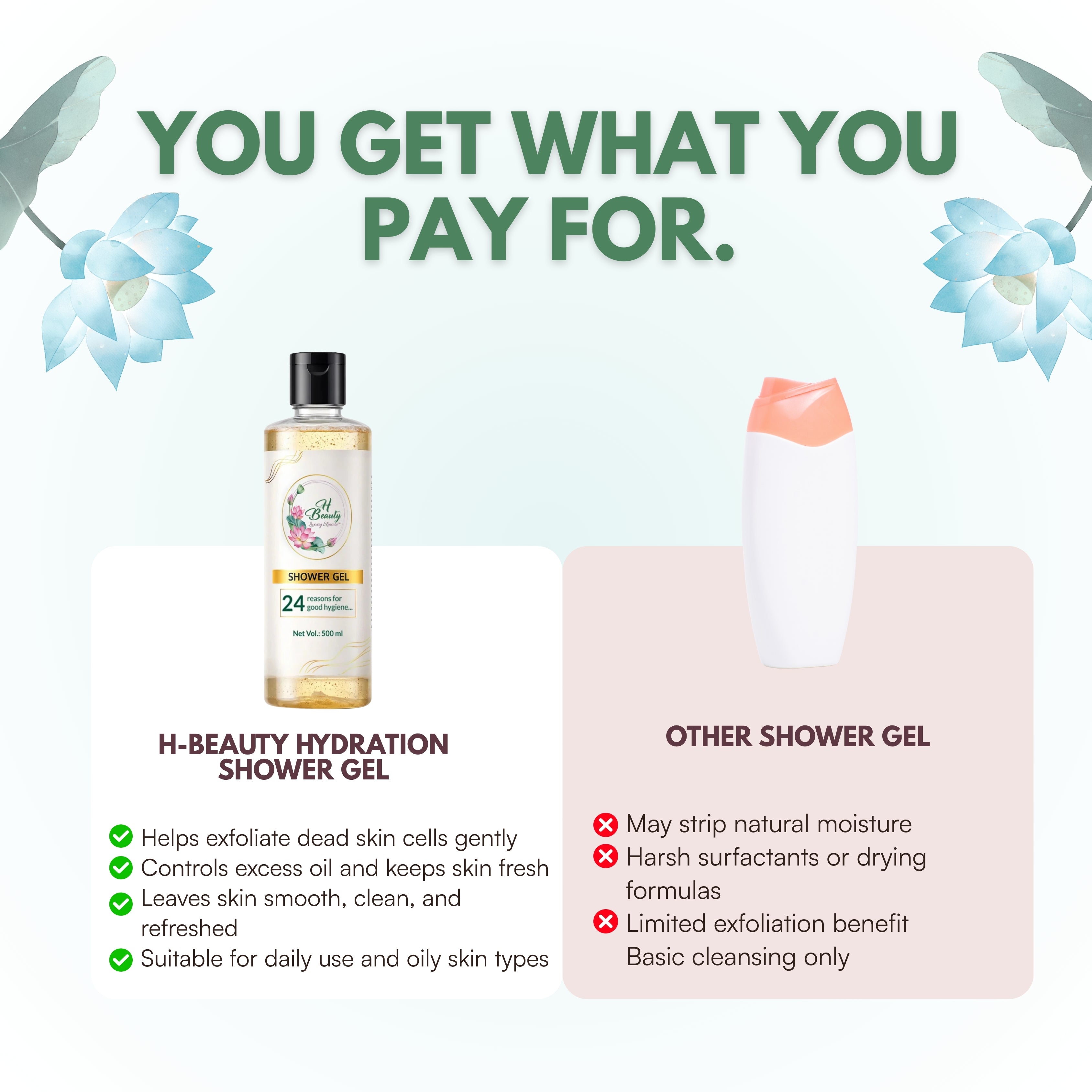 Hydration Shower Gel
