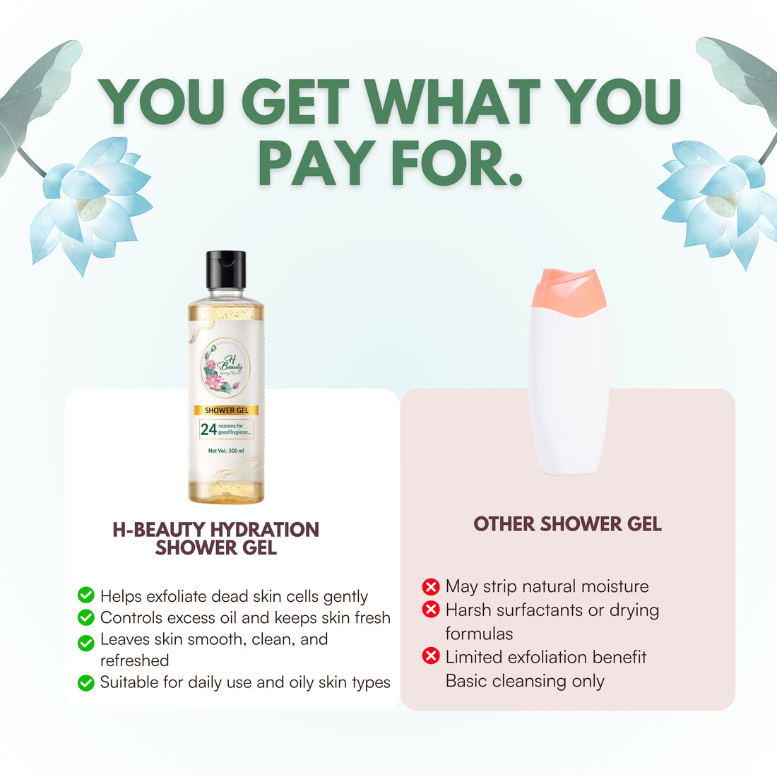 Hydration Shower Gel