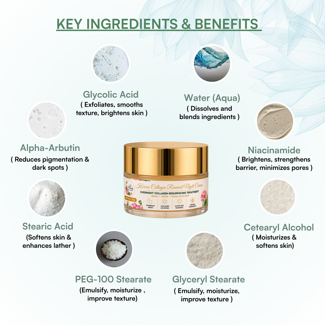 Korean Collagen Renewal Night Cream